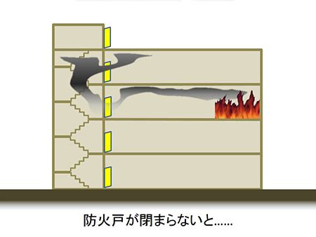 火災要素|火災の特徴と対策